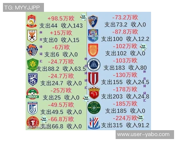 中超冬窗财报揭晓泰山西海岸独占盈利榜单